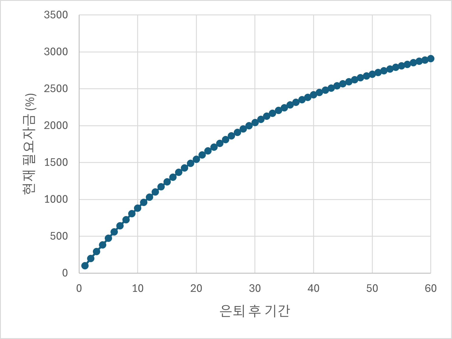 시작 : 새로운 파이프라인 찾기